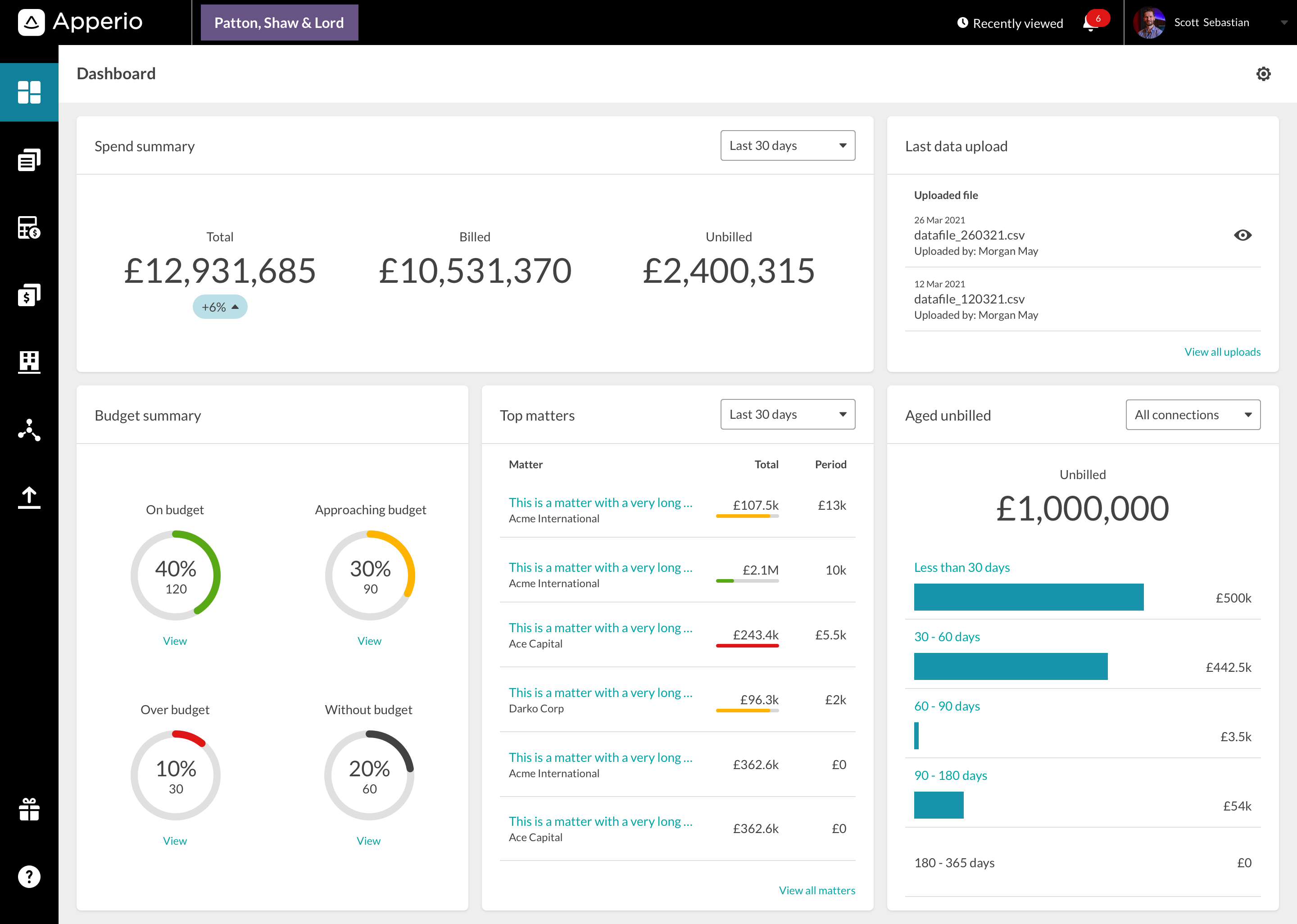 Apperio Unveils New Dashboard Providing Law Firms With A Client centric 